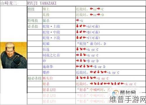 拳皇世界手游大门五郎出招秘籍全解析