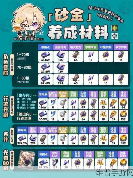 崩坏星穹铁道阿兰行迹突破材料全解析
