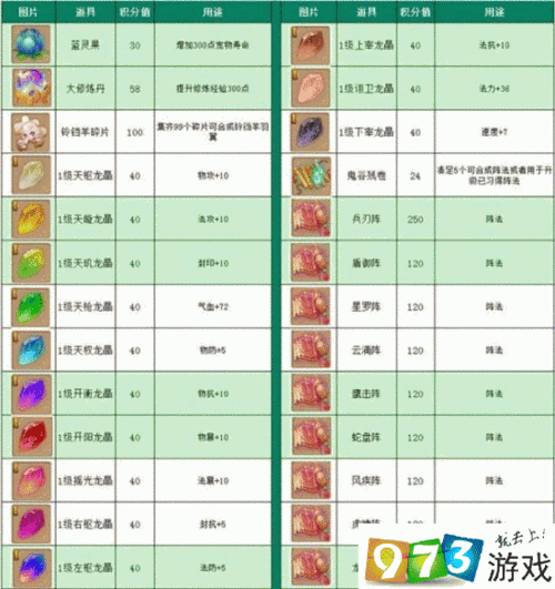 梦幻诛仙手游飞升任务全攻略秘籍
