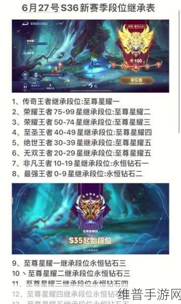 王者荣耀 S22 赛季更新大揭秘，你必须知道的那些事