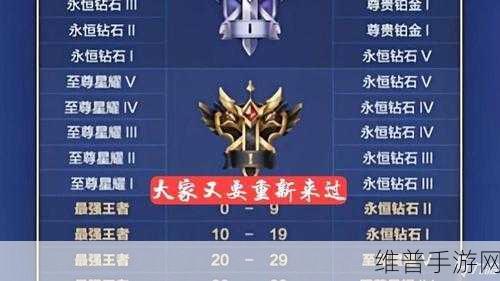 王者荣耀 S22 赛季更新大揭秘，你必须知道的那些事