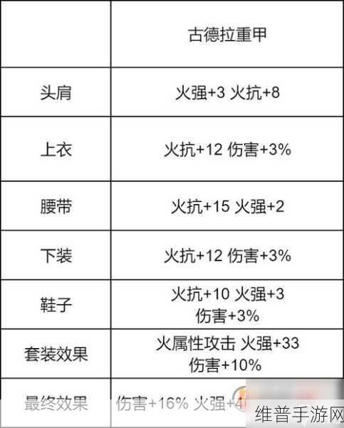 地下城与勇士手游，极速升级秘籍大公开