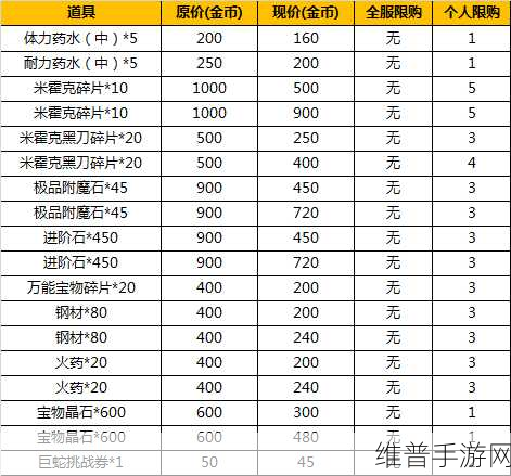 航海王强者之路 VIP 充值策略全解析