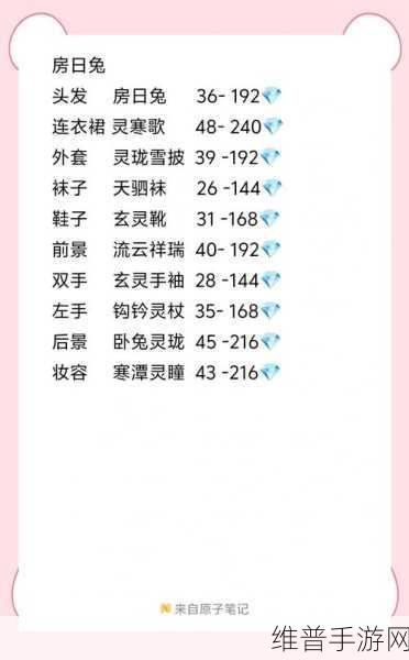 奇迹暖暖高分最强搭配秘籍大公开