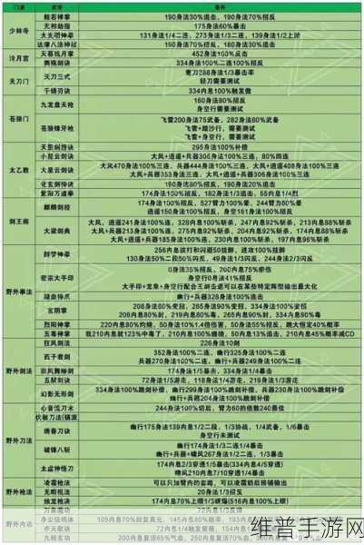 烟雨江湖，武学强度全解析与排行指南