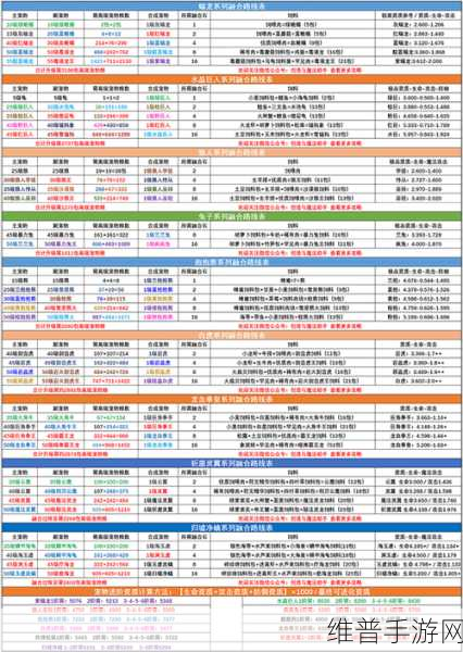 创造与魔法，疯疯兔融合秘籍大公开