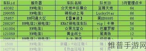 QQ 飞车车队名字大全，炫酷集结！