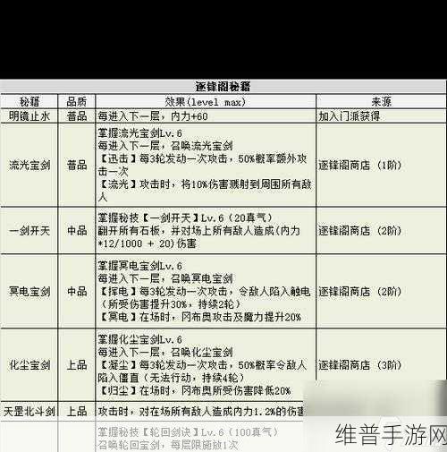 不思议迷宫手游雪山神庙通关秘籍大公开