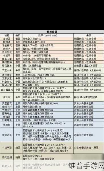 不思议迷宫手游雪山神庙通关秘籍大公开