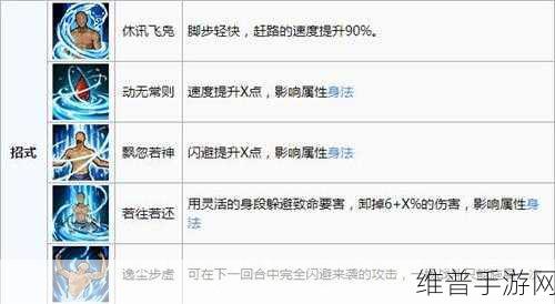 烟雨江湖，佛学提升秘籍大揭秘