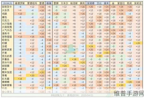 凹凸世界手游，解锁角色好感度的秘籍指南