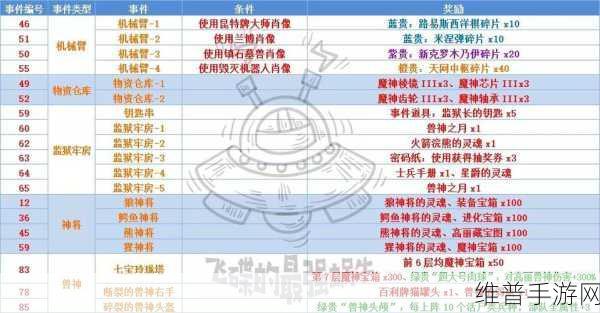 掌控最强蜗牛劳务派遣任务的终极秘籍
