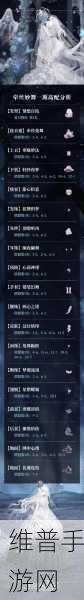 奇迹暖暖第三章关卡 S 级高分搭配全攻略