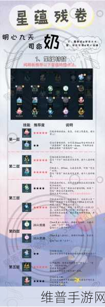 古剑奇谭手游，星蕴奥秘全解析