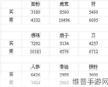 梦幻西游三维版新手跑商秘籍，轻松赚取财富