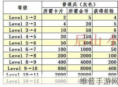 皇室战争卡牌升级秘籍，策略与技巧全解析