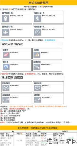 战双帕弥什周年庆卡池抽奖全指南