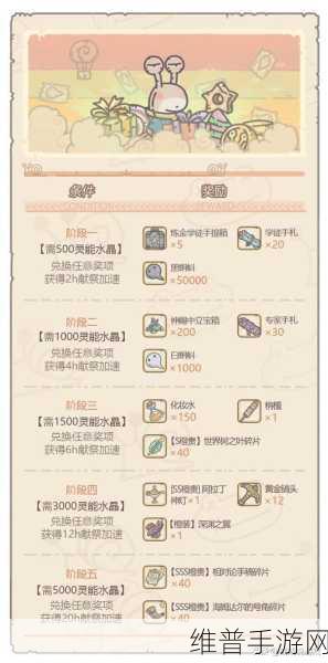 最强蜗牛献祭周活动全方位攻略指南