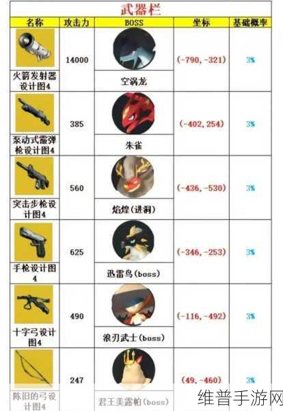 幻兽帕鲁手游，追踪导弹发射器图纸获取秘籍