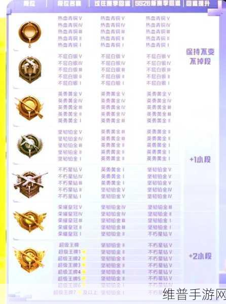 和平精英赛季段位掉落大揭秘及段位继承全解析
