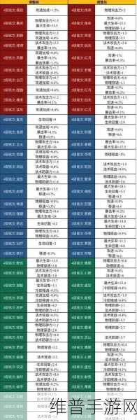 王者荣耀，五级铭文体验卡获取秘籍大公开