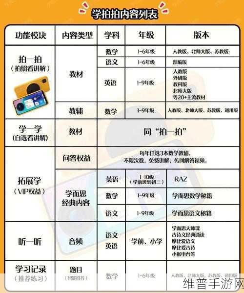 学而思培优与网校大揭秘，手游攻略也疯狂
