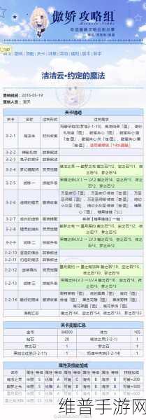 奇迹暖暖卷二 7-5 通关秘籍大揭秘