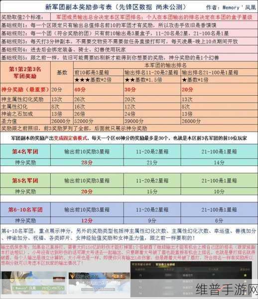 魔域口袋版军团夺城战致胜秘籍大公开