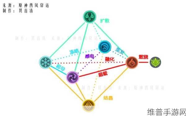 原神米游社账号价值评估秘籍，掌控你的游戏资产