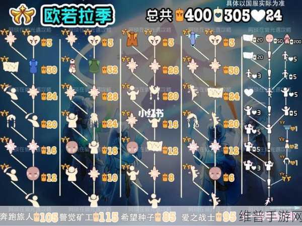 光遇欧若拉之声礼包全解析