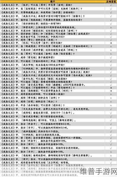 咸鱼之王 6830 主线通关秘籍大揭秘