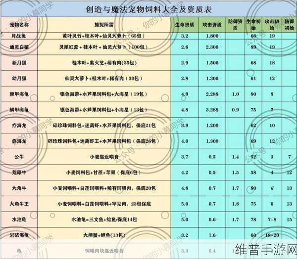 创造与魔法，鸟饲料制作全攻略