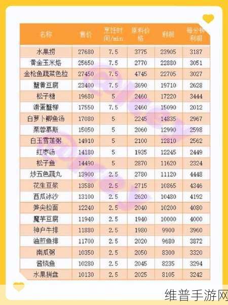 小森生活食谱大全，美味秘诀全公开