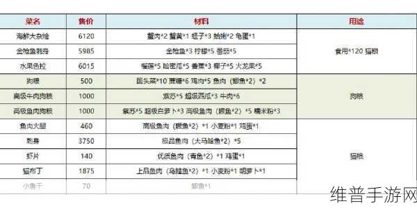 小森生活食谱大全，美味秘诀全公开