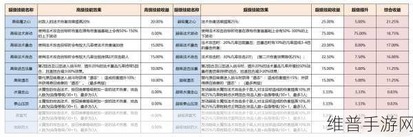 梦幻西游手游，加点秘籍与召唤兽策略全解析