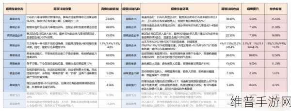 梦幻西游手游，加点秘籍与召唤兽策略全解析