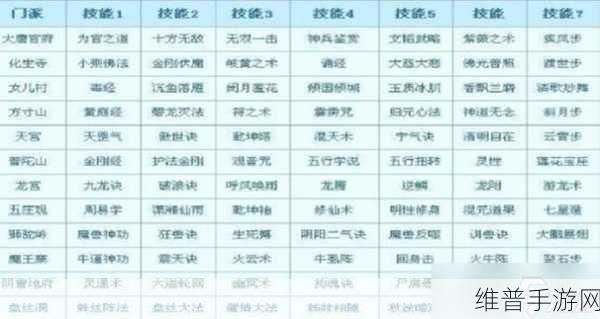 梦幻西游手游门派转换修炼能否转换全解析