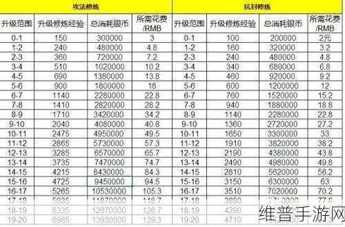 梦幻西游手游门派转换修炼能否转换全解析