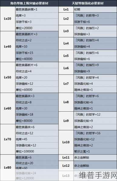 原神久岐忍全方位技能天赋解析