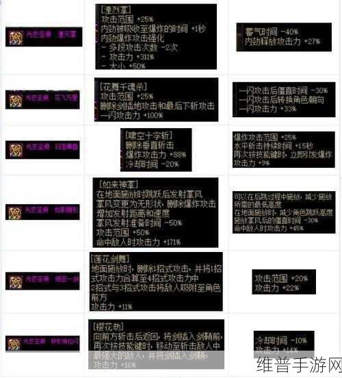 DNF 剑帝护石与符文的绝佳搭配指南