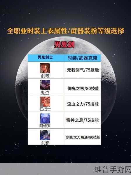DNF 手游，获取梦幻克隆套装的终极秘籍