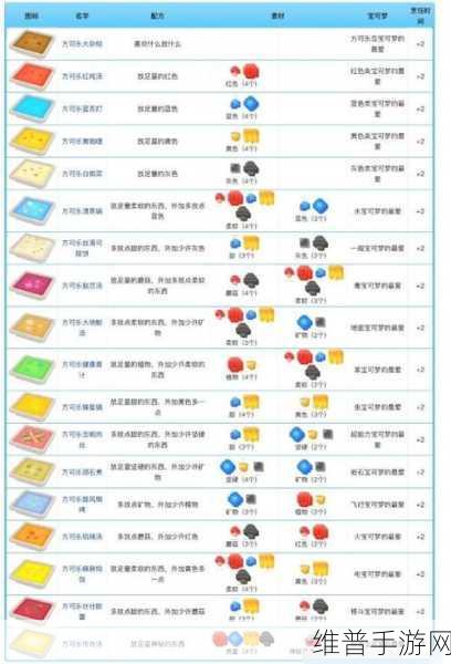 宝可梦大探险最新食谱大全 美味助力探险之旅