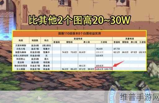 DNF110 级版本搬砖秘籍大公开