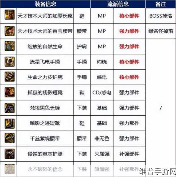 DNF110 级版本搬砖秘籍大公开
