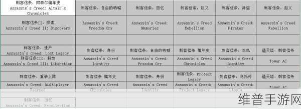 探究制作刺客信条手游的高昂成本