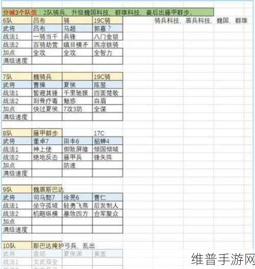 三国志战略版 S2 阵容与三国志 11 隐藏城市大宛全解析