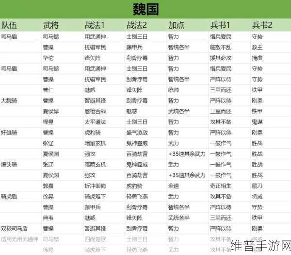 三国志战略版 S2 阵容与三国志 11 隐藏城市大宛全解析