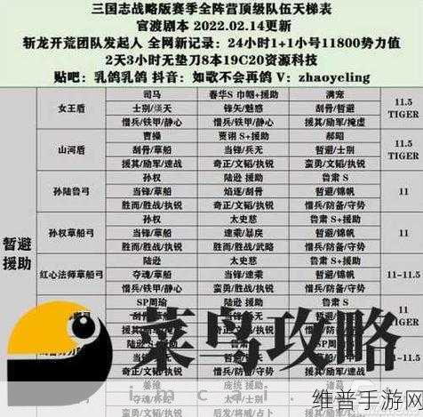 三国志战略版 S6 超强阵容深度解析