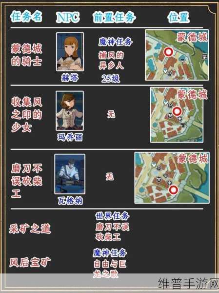 原神等量交换任务详尽指南 探秘蒙德城机密