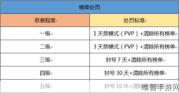 QQ 飞车手游改性别秘籍大公开